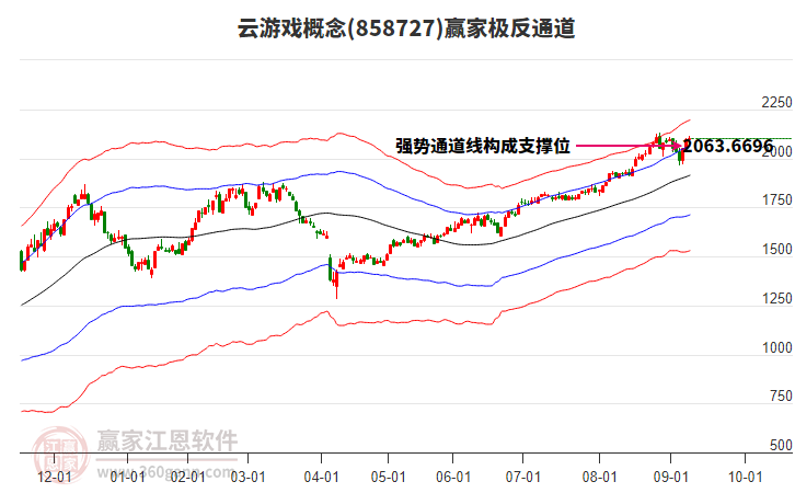 858727云游戲贏家極反通道工具 858727云游戲贏家極反通道工具