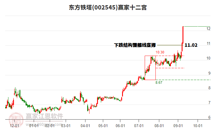 002545東方鐵塔贏家十二宮工具 002545東方鐵塔贏家十二宮工具