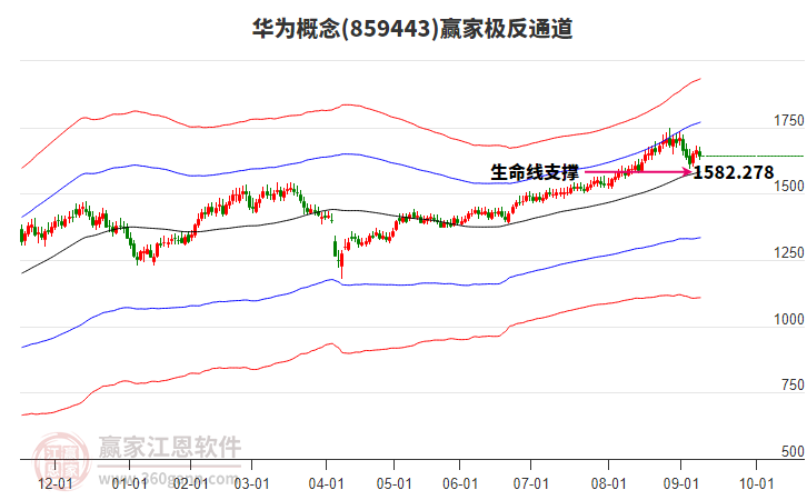 859443華為贏家極反通道工具 859443華為贏家極反通道工具