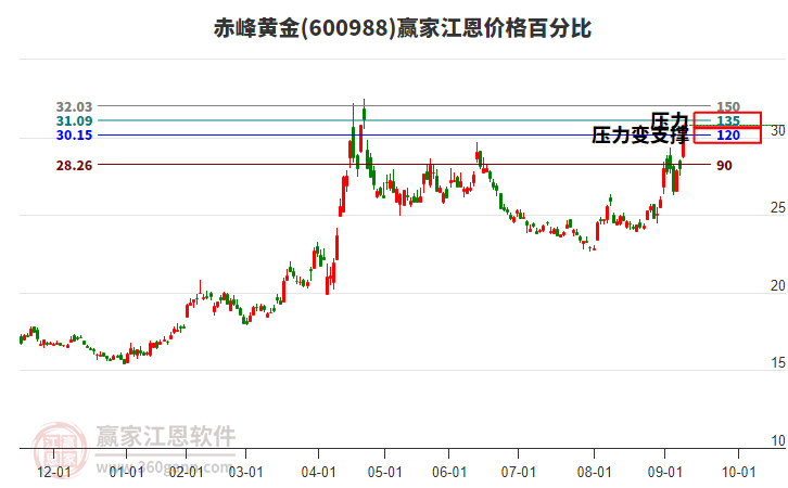 赤峰黄金目标价多少万 09160156tcbz.jpg