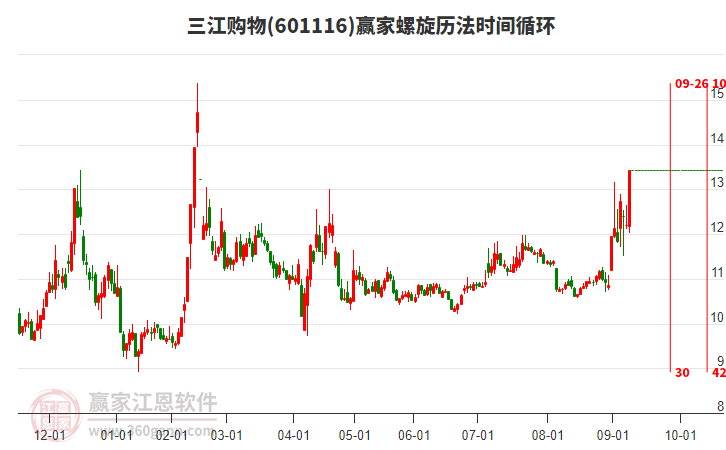 601116三江購物螺旋歷法時間循環(huán)工具