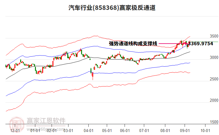 858368汽車贏家極反通道工具