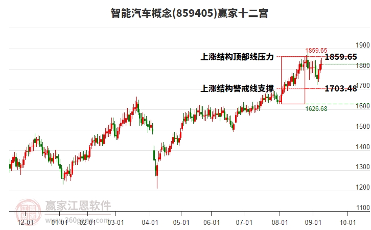 859405智能汽車贏家十二宮工具 859405智能汽車贏家十二宮工具