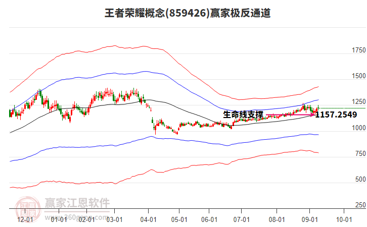 859426王者榮耀贏家極反通道工具 859426王者榮耀贏家極反通道工具