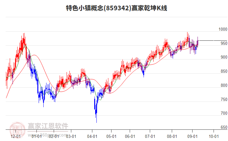 859342特色小鎮(zhèn)贏家乾坤K線工具