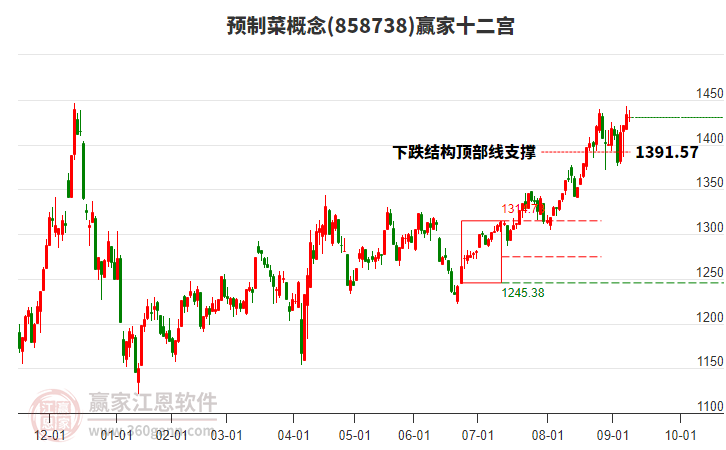 858738預(yù)制菜贏家十二宮工具 858738預(yù)制菜贏家十二宮工具