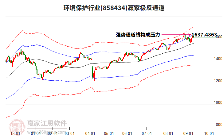 858434環(huán)境保護贏家極反通道工具 858434環(huán)境保護贏家極反通道工具