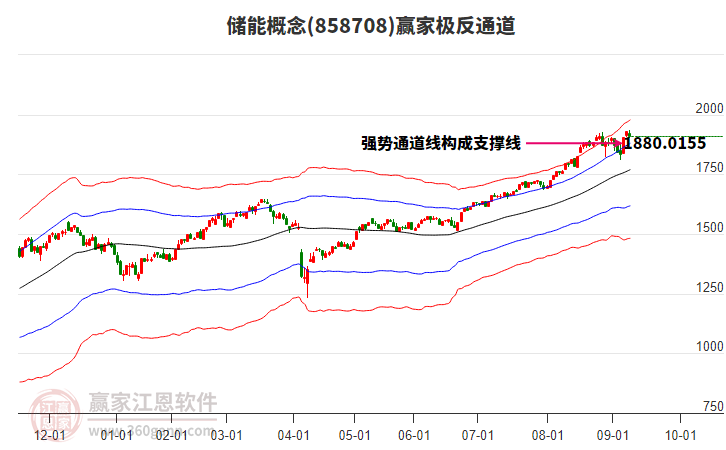 858708儲能贏家極反通道工具 858708儲能贏家極反通道工具