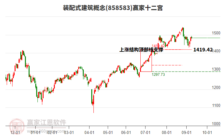 858583裝配式建筑贏家十二宮工具