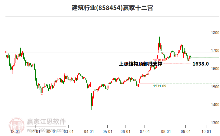 858454建筑贏家十二宮工具 858454建筑贏家十二宮工具