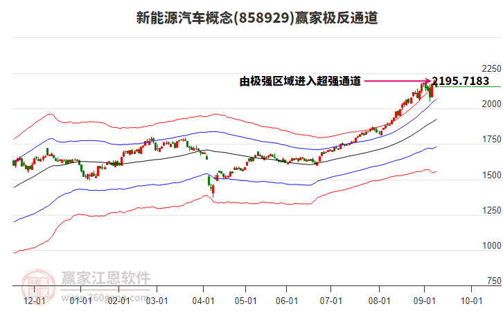 858929新能源汽車贏家極反通道工具 858929新能源汽車贏家極反通道工具