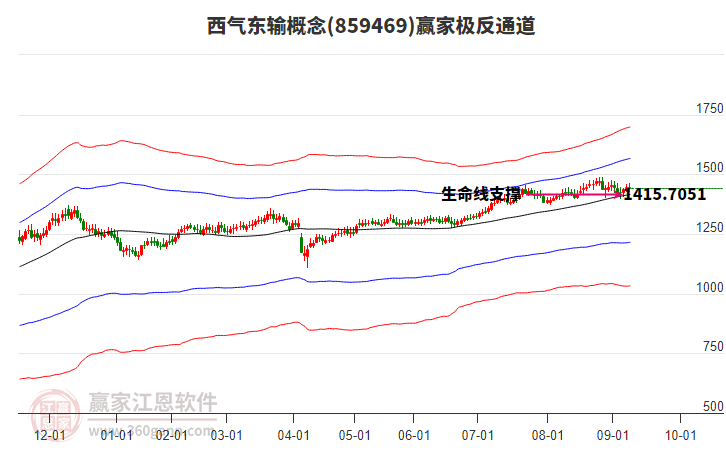 859469西氣東輸贏家極反通道工具 859469西氣東輸贏家極反通道工具
