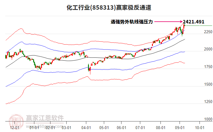 858313化工贏家極反通道工具