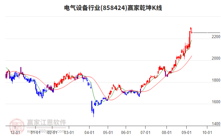 858424電氣設備贏家乾坤K線工具 858424電氣設備贏家乾坤K線工具