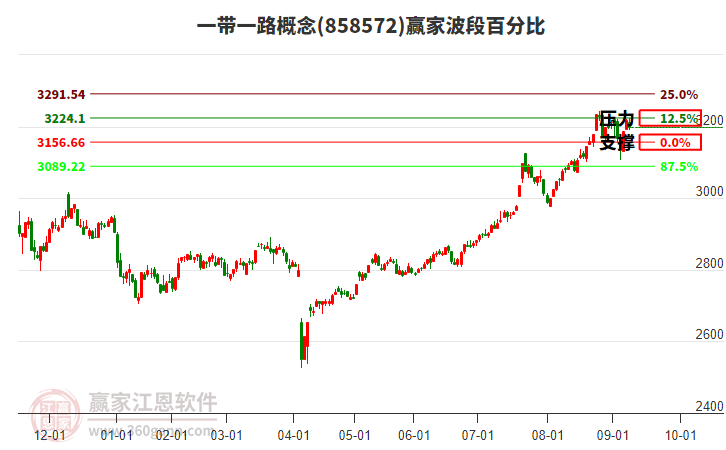一带一路