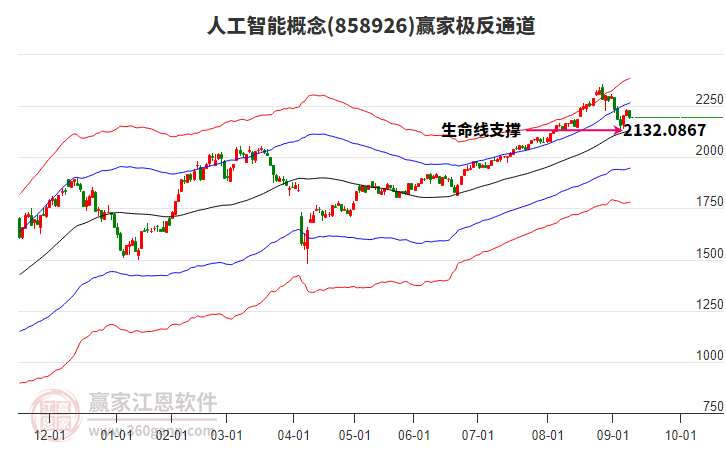 858926人工智能贏家極反通道工具 858926人工智能贏家極反通道工具