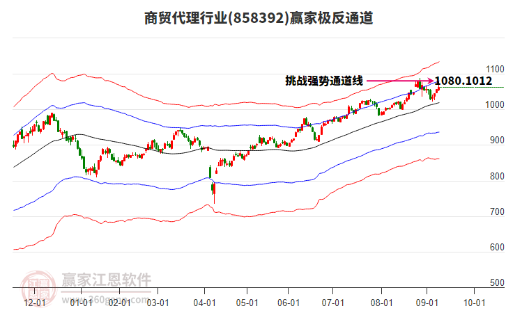858392商貿(mào)代理贏家極反通道工具