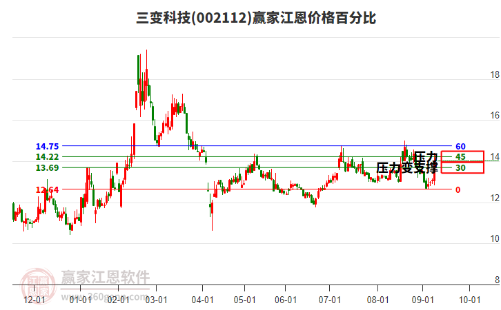 三變科技 三變科技