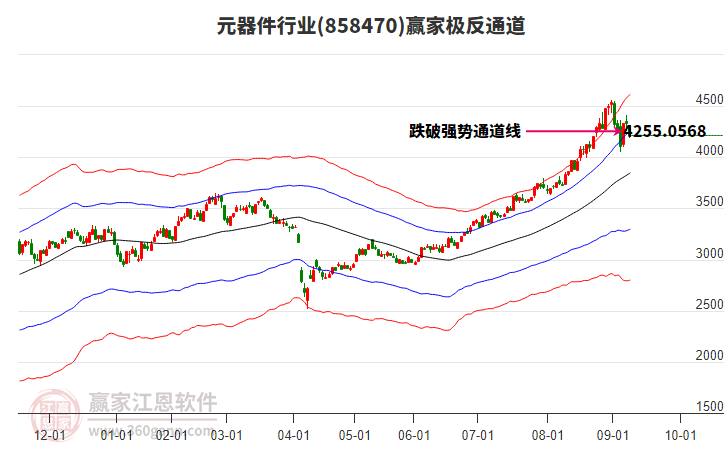 858470元器件贏家極反通道工具 858470元器件贏家極反通道工具