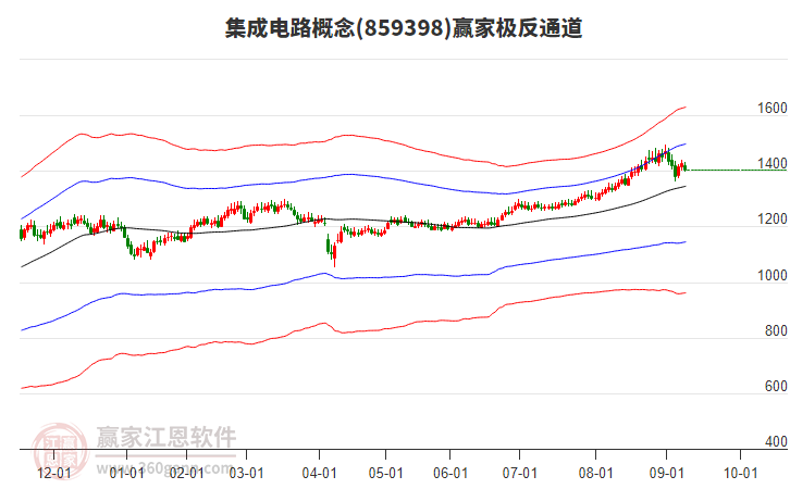 859398集成電路贏家極反通道工具 859398集成電路贏家極反通道工具