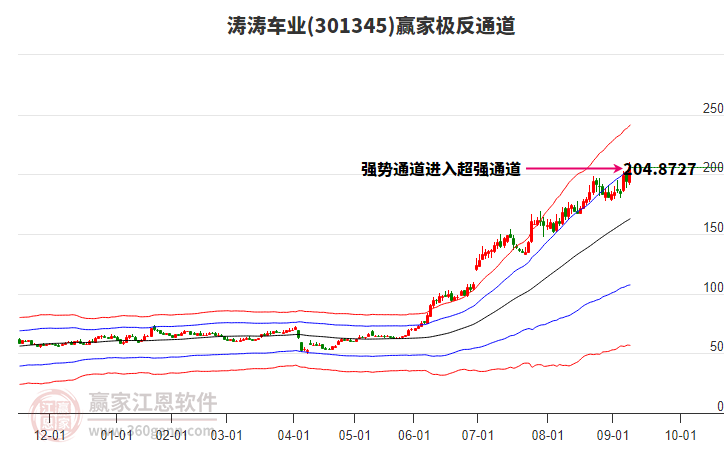 301345濤濤車業(yè)贏家極反通道工具 301345濤濤車業(yè)贏家極反通道工具