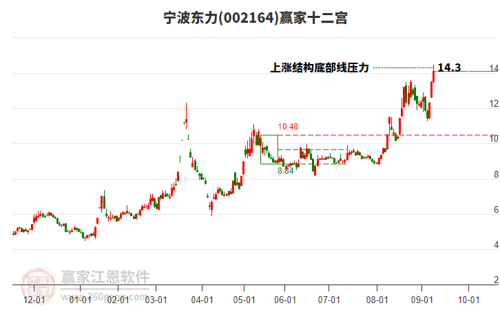 002164寧波東力贏家十二宮工具 002164寧波東力贏家十二宮工具