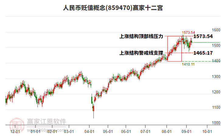 859470人民幣貶值贏家十二宮工具 859470人民幣貶值贏家十二宮工具