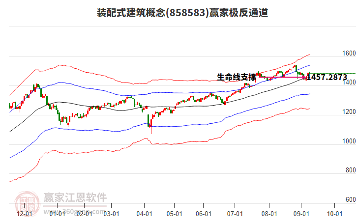 858583裝配式建筑贏家極反通道工具