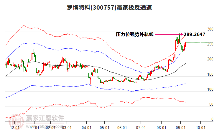 300757羅博特科贏家極反通道工具 300757羅博特科贏家極反通道工具