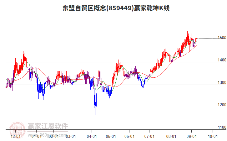 859449東盟自貿(mào)區(qū)贏家乾坤K線工具 859449東盟自貿(mào)區(qū)贏家乾坤K線工具