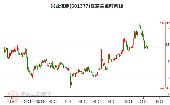 興業(yè)證券 興業(yè)證券