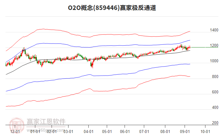 859446O2O贏家極反通道工具 859446O2O贏家極反通道工具