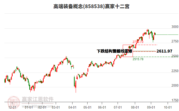 858538高端裝備贏家十二宮工具 858538高端裝備贏家十二宮工具