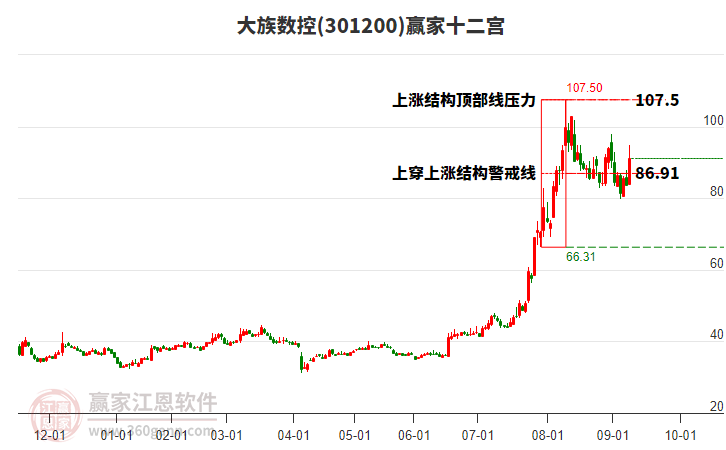 301200大族數(shù)控贏家十二宮工具 301200大族數(shù)控贏家十二宮工具