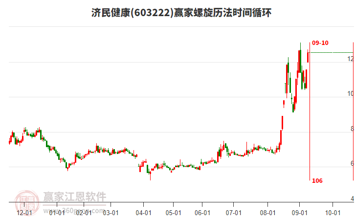 603222濟(jì)民健康螺旋歷法時(shí)間循環(huán)工具