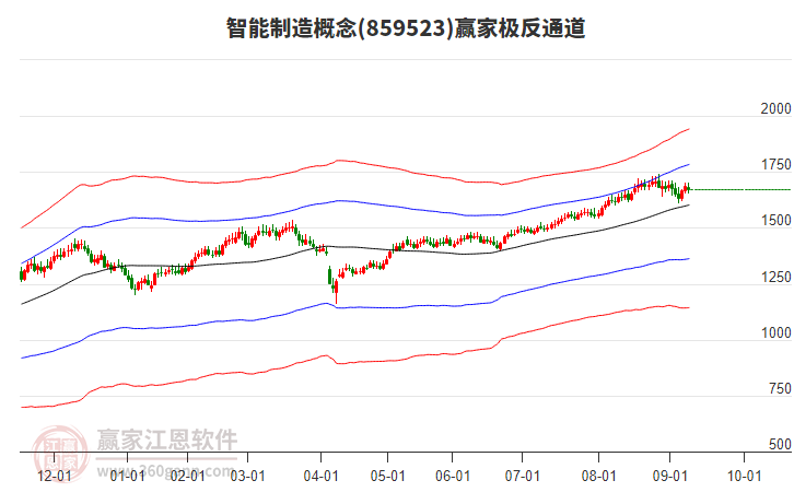 859523智能制造贏家極反通道工具 859523智能制造贏家極反通道工具