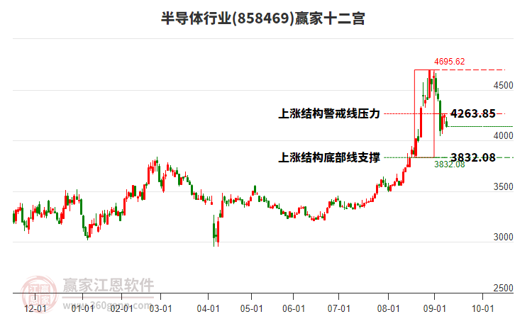 858469半導(dǎo)體贏家十二宮工具 858469半導(dǎo)體贏家十二宮工具