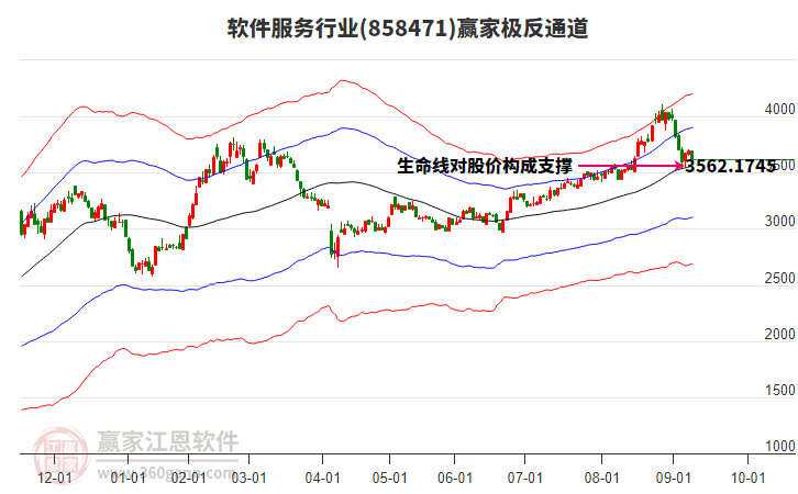 858471軟件服務贏家極反通道工具 858471軟件服務贏家極反通道工具