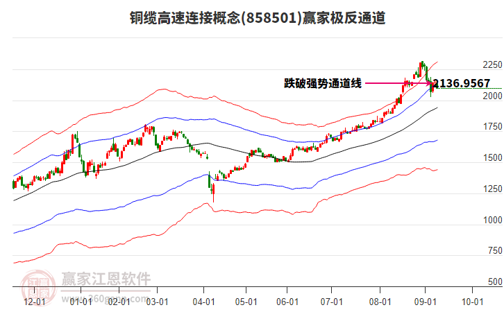 858501銅纜高速連接贏家極反通道工具 858501銅纜高速連接贏家極反通道工具