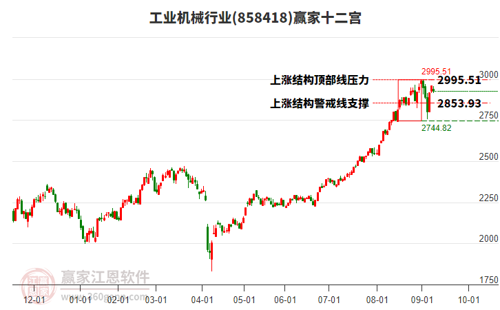 858418工業(yè)機(jī)械贏家十二宮工具