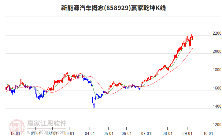 858929新能源汽車(chē)贏家乾坤K線工具 858929新能源汽車(chē)贏家乾坤K線工具