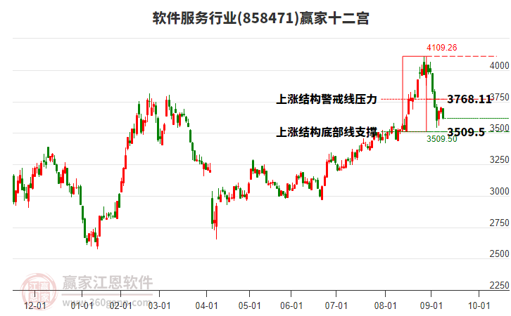 858471軟件服務(wù)贏家十二宮工具 858471軟件服務(wù)贏家十二宮工具
