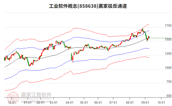 858638工業(yè)軟件贏家極反通道工具 858638工業(yè)軟件贏家極反通道工具