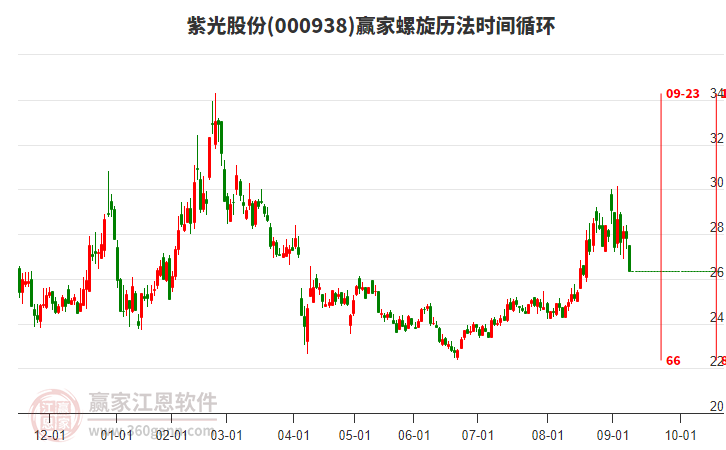 000938紫光股份螺旋歷法時間循環(huán)工具 000938紫光股份螺旋歷法時間循環(huán)工具