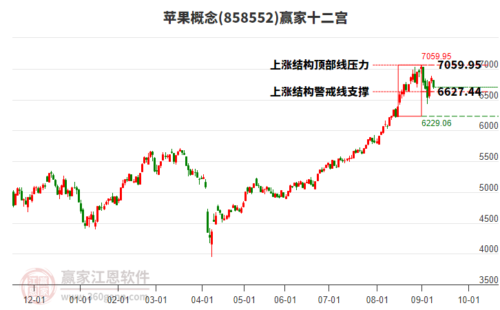 858552蘋果贏家十二宮工具 858552蘋果贏家十二宮工具