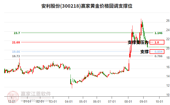 苹果股票今日收盘 09161928112l.jpg