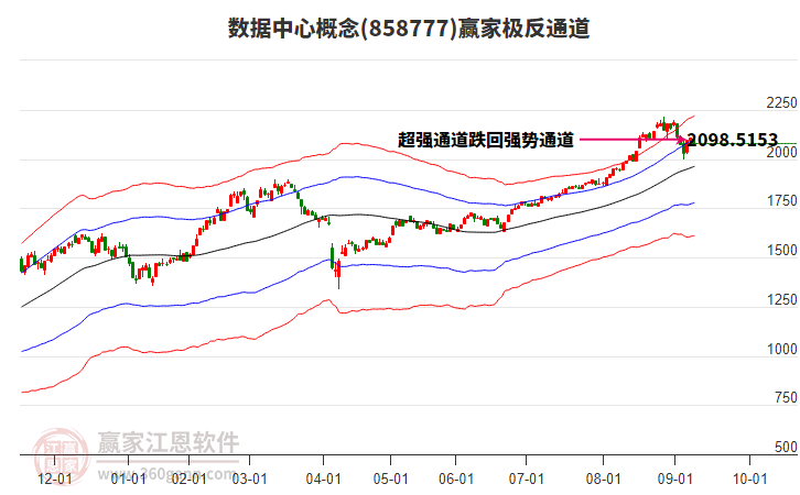 858777數(shù)據(jù)中心贏家極反通道工具 858777數(shù)據(jù)中心贏家極反通道工具