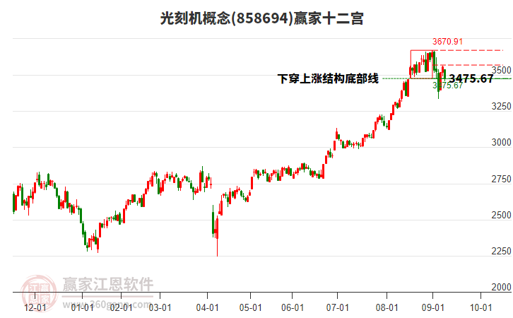858694光刻機(jī)贏家十二宮工具