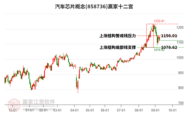 858736汽車芯片贏家十二宮工具