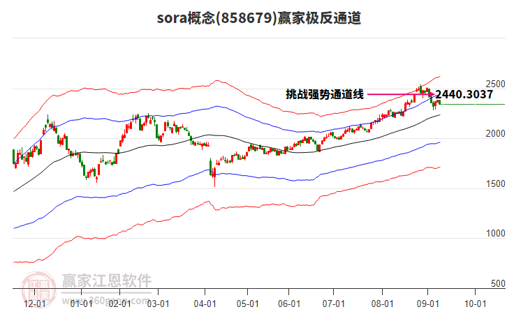 858679sora贏家極反通道工具 858679sora贏家極反通道工具
